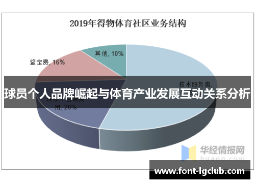 球员个人品牌崛起与体育产业发展互动关系分析