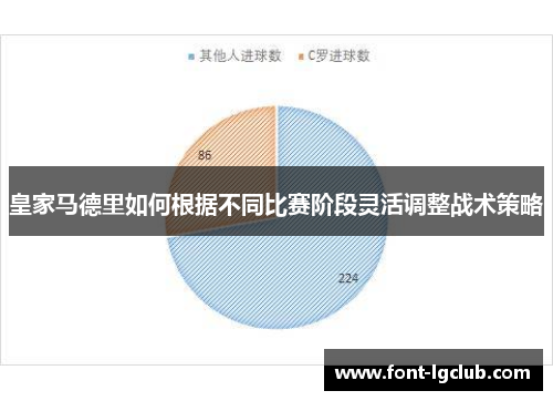 皇家马德里如何根据不同比赛阶段灵活调整战术策略