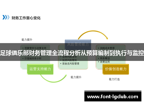足球俱乐部财务管理全流程分析从预算编制到执行与监控