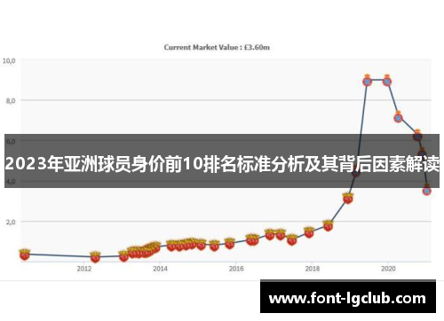2023年亚洲球员身价前10排名标准分析及其背后因素解读