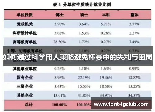 如何通过科学用人策略避免杯赛中的失利与困局