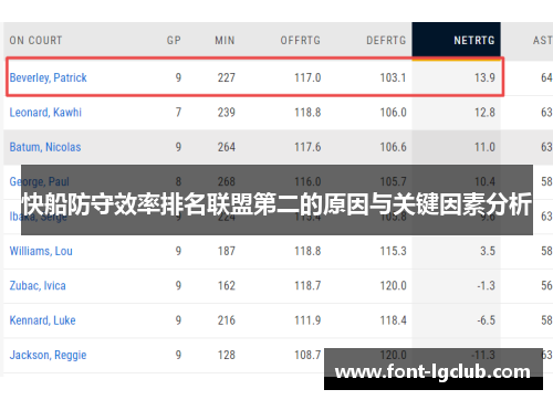 快船防守效率排名联盟第二的原因与关键因素分析