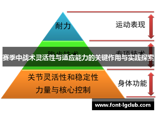 赛季中战术灵活性与适应能力的关键作用与实践探索 赛季中战术灵活性与适应能力的关键作用与实践探索
