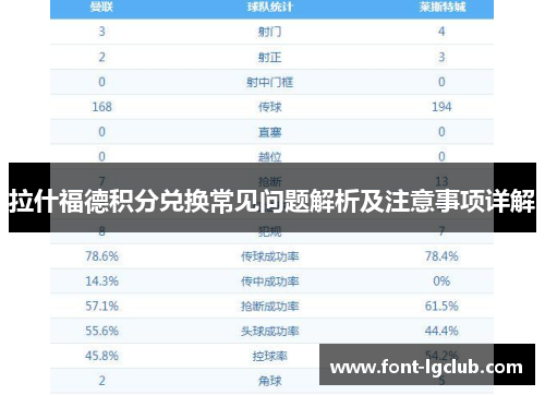 拉什福德积分兑换常见问题解析及注意事项详解 拉什福德积分兑换常见问题解析及注意事项详解