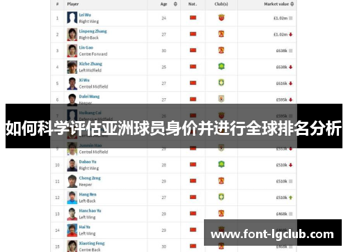 如何科学评估亚洲球员身价并进行全球排名分析