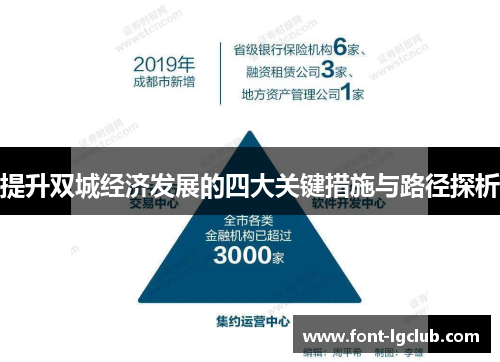 提升双城经济发展的四大关键措施与路径探析