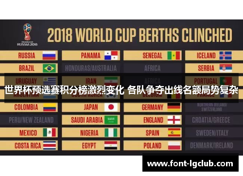 世界杯预选赛积分榜激烈变化 各队争夺出线名额局势复杂