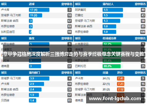 意甲争冠格局深度解析三强博弈走势与赛季终极悬念关键赛程与变数 意甲争冠格局深度解析三强博弈走势与赛季终极悬念关键赛程与变数