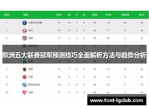 欧洲五大联赛冠军预测技巧全面解析方法与趋势分析