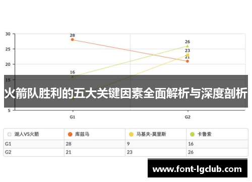 火箭队胜利的五大关键因素全面解析与深度剖析
