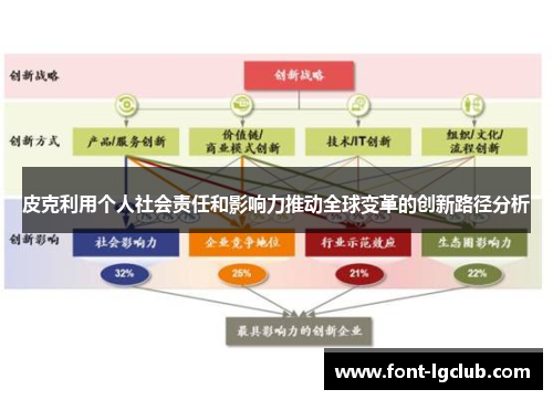 皮克利用个人社会责任和影响力推动全球变革的创新路径分析