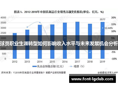 球员职业生涯转型如何影响收入水平与未来发展机会分析